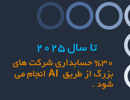 حسابداری با هوش مصنوعی