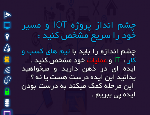 مرحله اول : 1. چشم انداز پروژه IOT را مشخص کنید