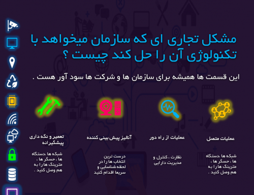 مشکل تجاری ای که سازمان میخواهد با تکنولوژی آن را حل کند چیست ؟