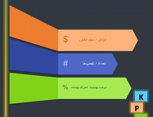 KPI2
